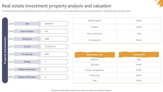 Real Estate Investment Property Analysis And Valuation Effective Real Estate Flipping Strategies