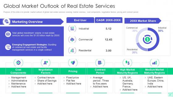 Real Estate Investor Funding Elevator Pitch Deck Global Market Outlook Of Real Estate Services