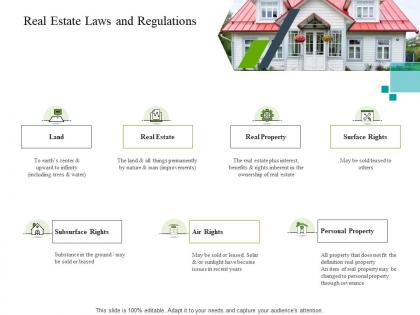 Real estate laws and regulations construction industry business plan investment ppt clipart
