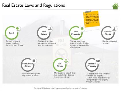 Real estate laws and regulations does ppt powerpoint presentation infographic template