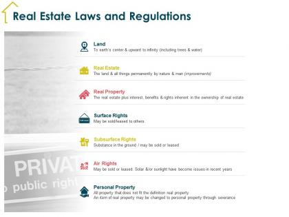 Real estate laws and regulations sold leased ppt powerpoint presentation outline sample