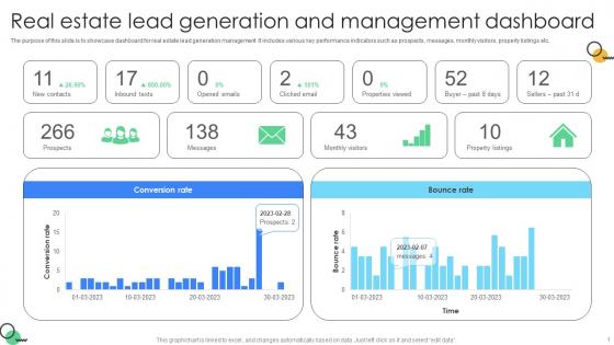 Real Estate Lead Generation And Management Dashboard