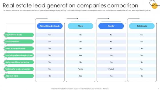 Real Estate Lead Generation Companies Comparison