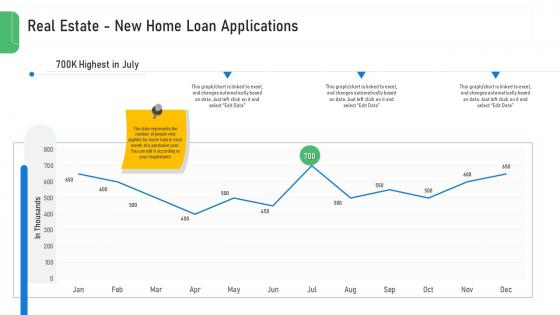 Real estate loan applications ppt slides ideas
