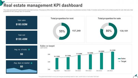Real Estate Management KPI Dashboard