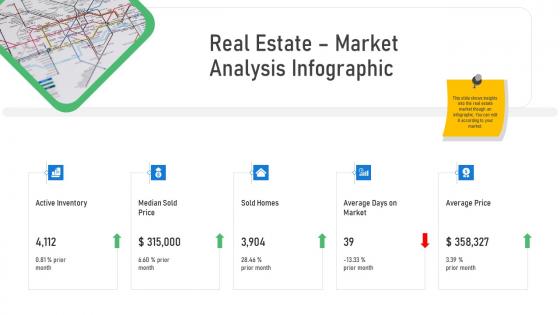 Real estate market analysis ppt icon visuals