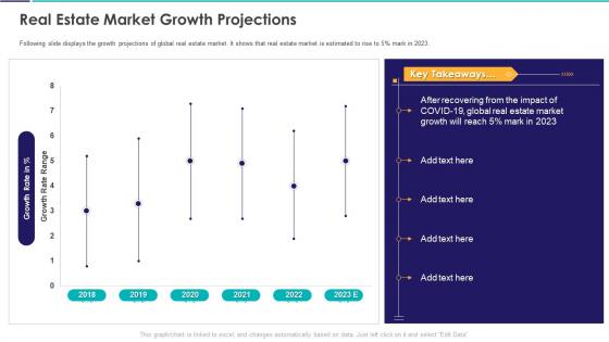 Real Estate Market Growth Projections Construction Project Feasibility Ppt Mockup