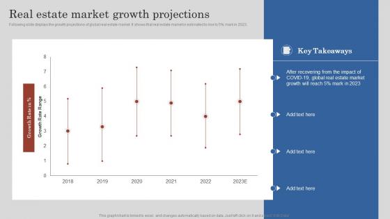 Real Estate Market Growth Projections Project Feasibility Report Submission For Bank Loan