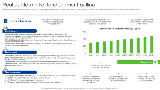 Real Estate Market Land Segment Outline Global Real Estate Industry Outlook IR SS
