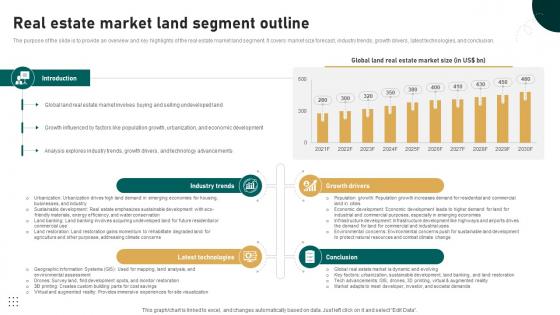 Real Estate Market Land Segment Outline Global Real Estate Sector Analysis Report IR SS