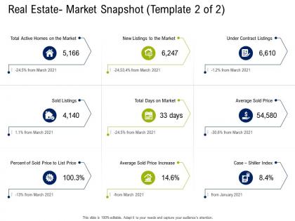 Real estate market snapshot price commercial real estate property management ppt slide