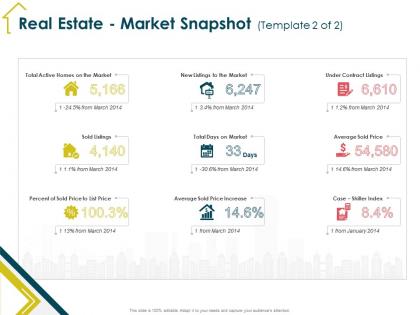 Real estate market snapshot template 2 of 2 price ppt powerpoint presentation show model