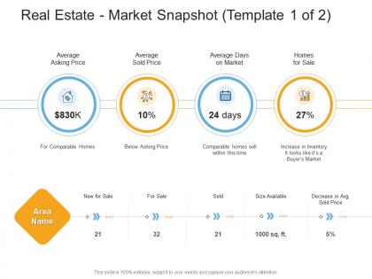 Real estate market snapshot template average real estate management and development ppt microsoft