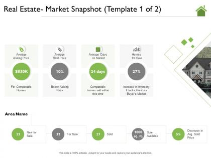 Real estate market snapshot template homes sell ppt powerpoint presentation inspiration files