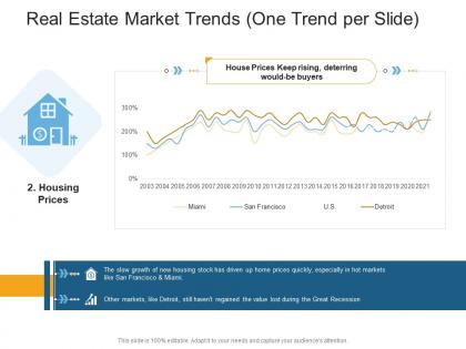 Real estate market trends one trend per slide housing real estate management and development ppt elements