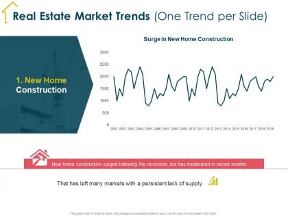Real estate market trends one trend per slide left many ppt powerpoint presentation styles visuals