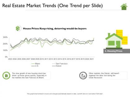 Real estate market trends one trend per slide lost ppt powerpoint presentation gallery brochure