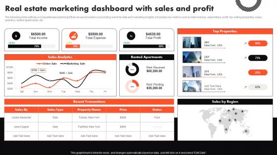 Real Estate Marketing Dashboard With Sales And Profit Complete Guide To Real Estate Marketing MKT SS V