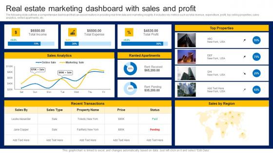 Real Estate Marketing Dashboard With Sales How To Market Commercial And Residential Property MKT SS V