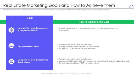Real estate marketing goals and how to achieve them ppt model show
