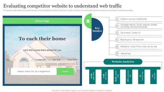 Real Estate Marketing Ideas To Improve Evaluating Competitor Website To Understand Web Traffic MKT SS V