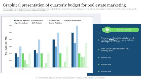 Real Estate Marketing Ideas To Improve Graphical Presentation Of Quarterly Budget For Real MKT SS V