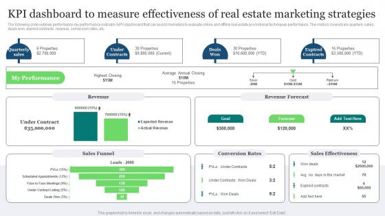 Real Estate Marketing Ideas To Improve KPI Dashboard To Measure Effectiveness Of Real Estate MKT SS V