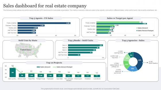 Real Estate Marketing Ideas To Improve Sales Dashboard For Real Estate Company MKT SS V