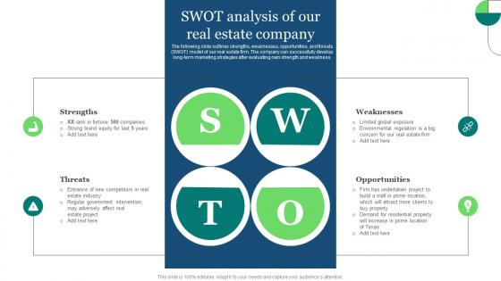 Real Estate Marketing Ideas To Improve SWOT Analysis Of Our Real Estate Company MKT SS V