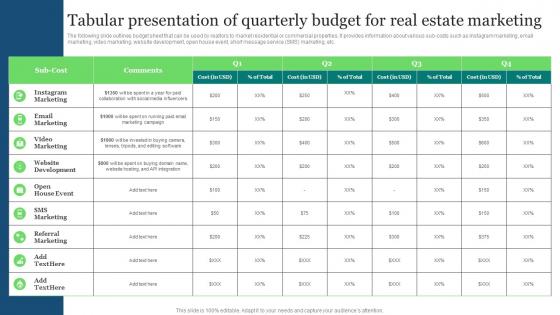 Real Estate Marketing Ideas To Improve Tabular Presentation Of Quarterly Budget For Real MKT SS V