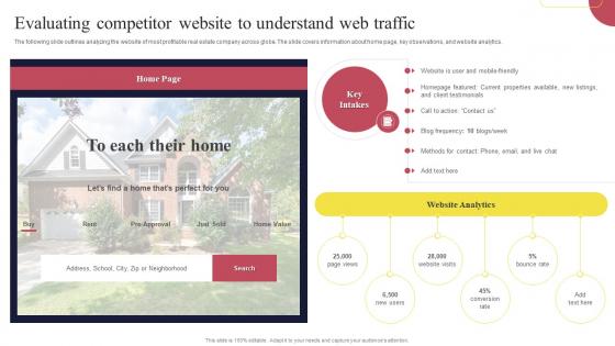 Real Estate Marketing Strategies Evaluating Competitor Website To Understand Web Traffic