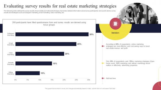 Real Estate Marketing Strategies Evaluating Survey Results For Real Estate Marketing Strategies