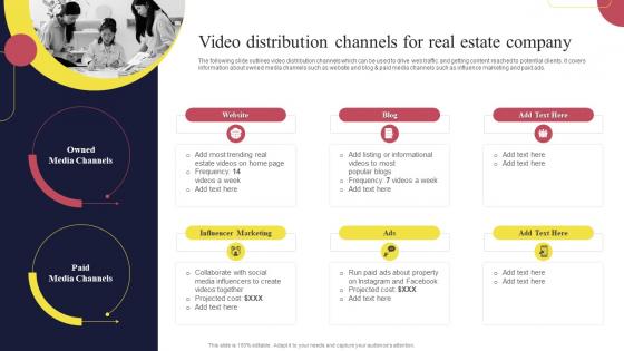 Real Estate Marketing Strategies Video Distribution Channels For Real Estate Company