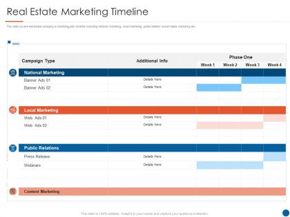Real estate marketing timeline real estate listing marketing plan ppt structure