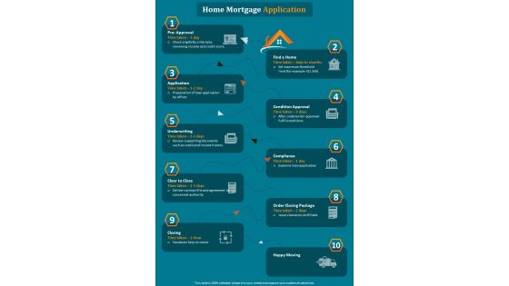 Real Estate Mortgage Application Process