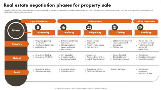 Real Estate Negotiation Phases For Property Sale