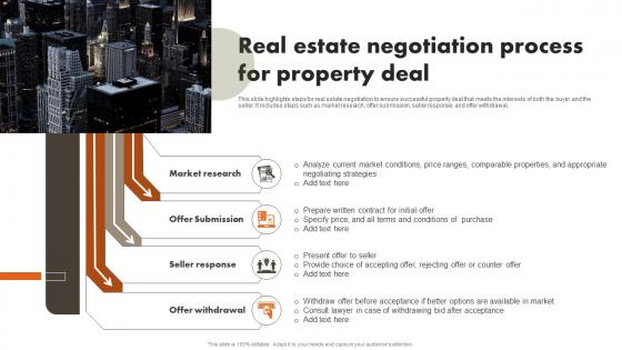 Real Estate Negotiation Process For Property Deal