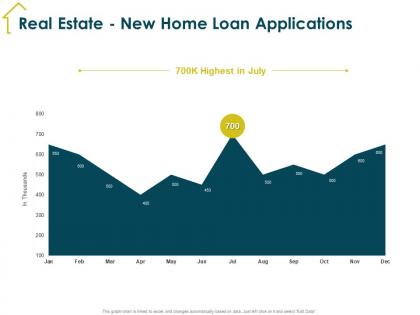 Real estate new home loan applications m1939 ppt powerpoint presentation outline objects