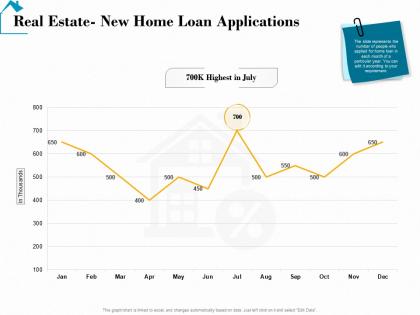 Real estate new home loan applications real estate detailed analysis ppt show