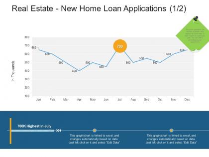 Real estate new home loan applications thousands real estate management and development ppt information