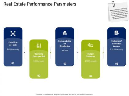 Real estate performance parameters commercial real estate property management ppt download