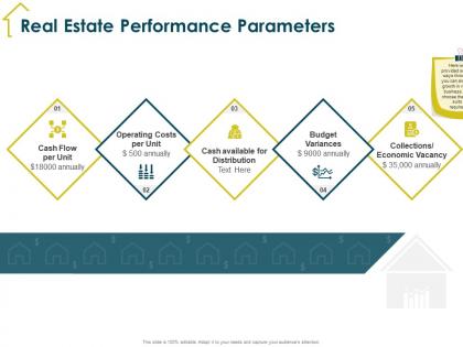 Real estate performance parameters costs per unit ppt powerpoint presentation layouts layout