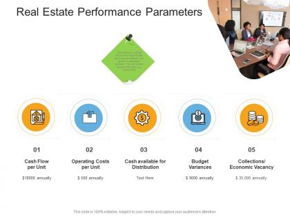 Real estate performance parameters real estate management and development ppt mockup
