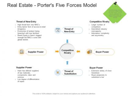 Real estate porters five forces model real estate management and development ppt summary