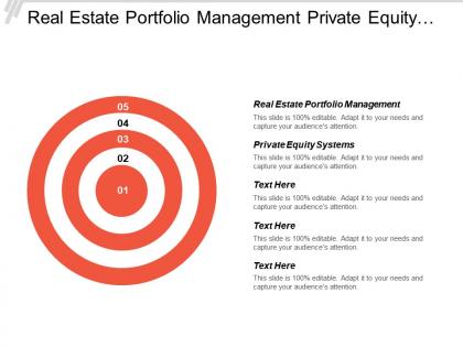 Real estate portfolio management private equity systems collections strategies cpb