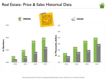 Real estate price and sales historical data m2196 ppt powerpoint presentation styles influencers