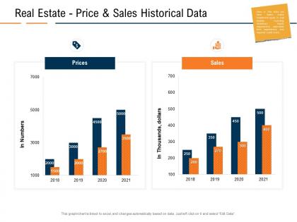 Real estate price and sales historical data real estate industry in us ppt inspiration show