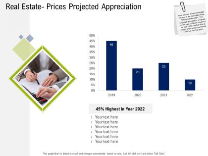 Real estate prices projected appreciation commercial real estate property management ppt pictures