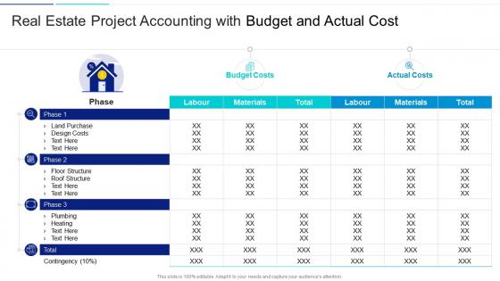 Real estate project accounting with budget and actual cost