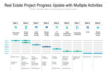 Real estate project progress update with multiple activities